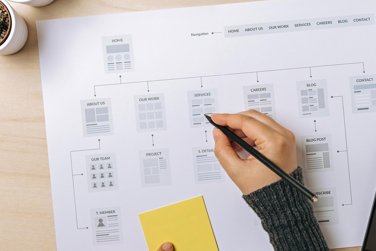 6 Steps to Build a Better Website Navigation