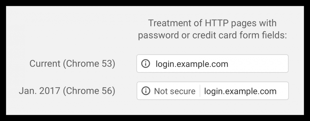 https secure screen