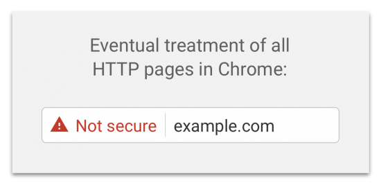 https secure screen